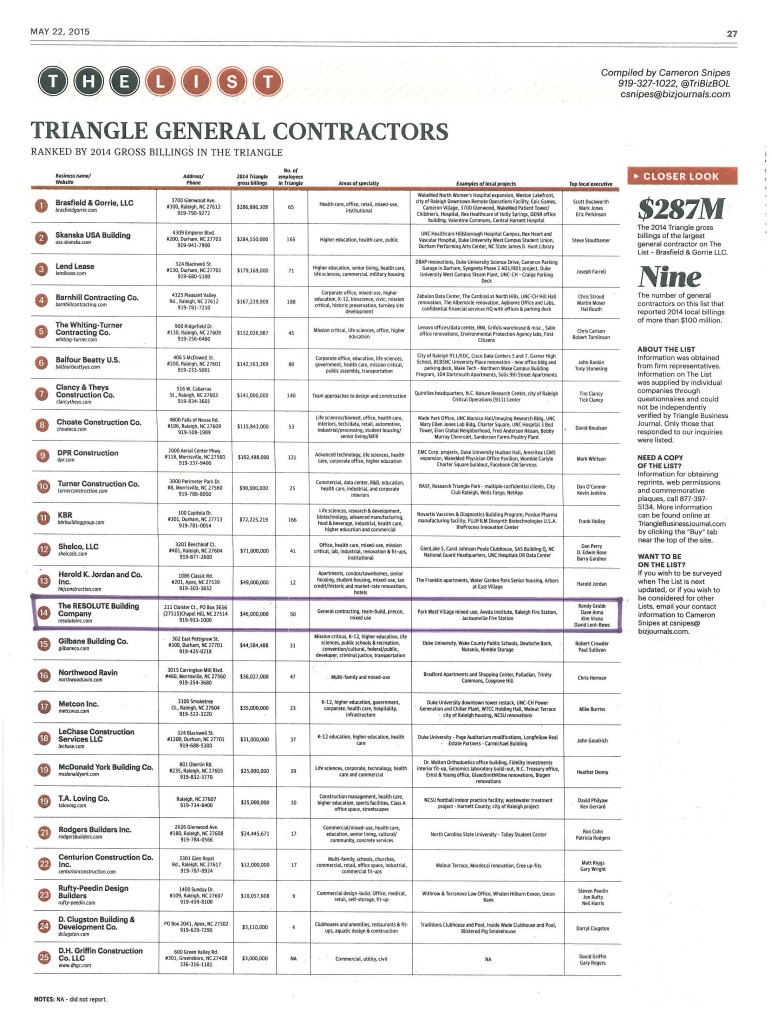 Triangle Top GCs No 14 2015 Resolute Building Company